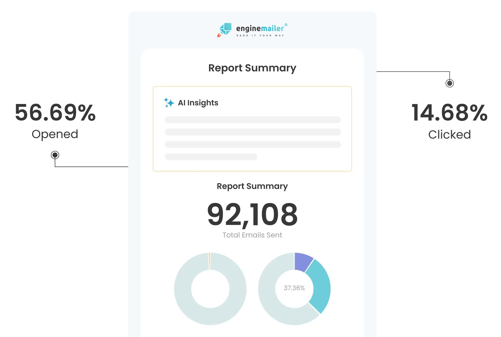 Delivery Notifications