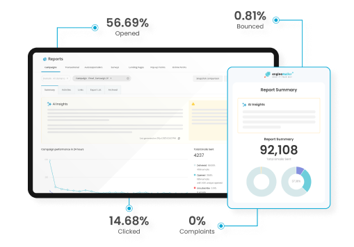 Real-Time Reports & AI Insights That Matter